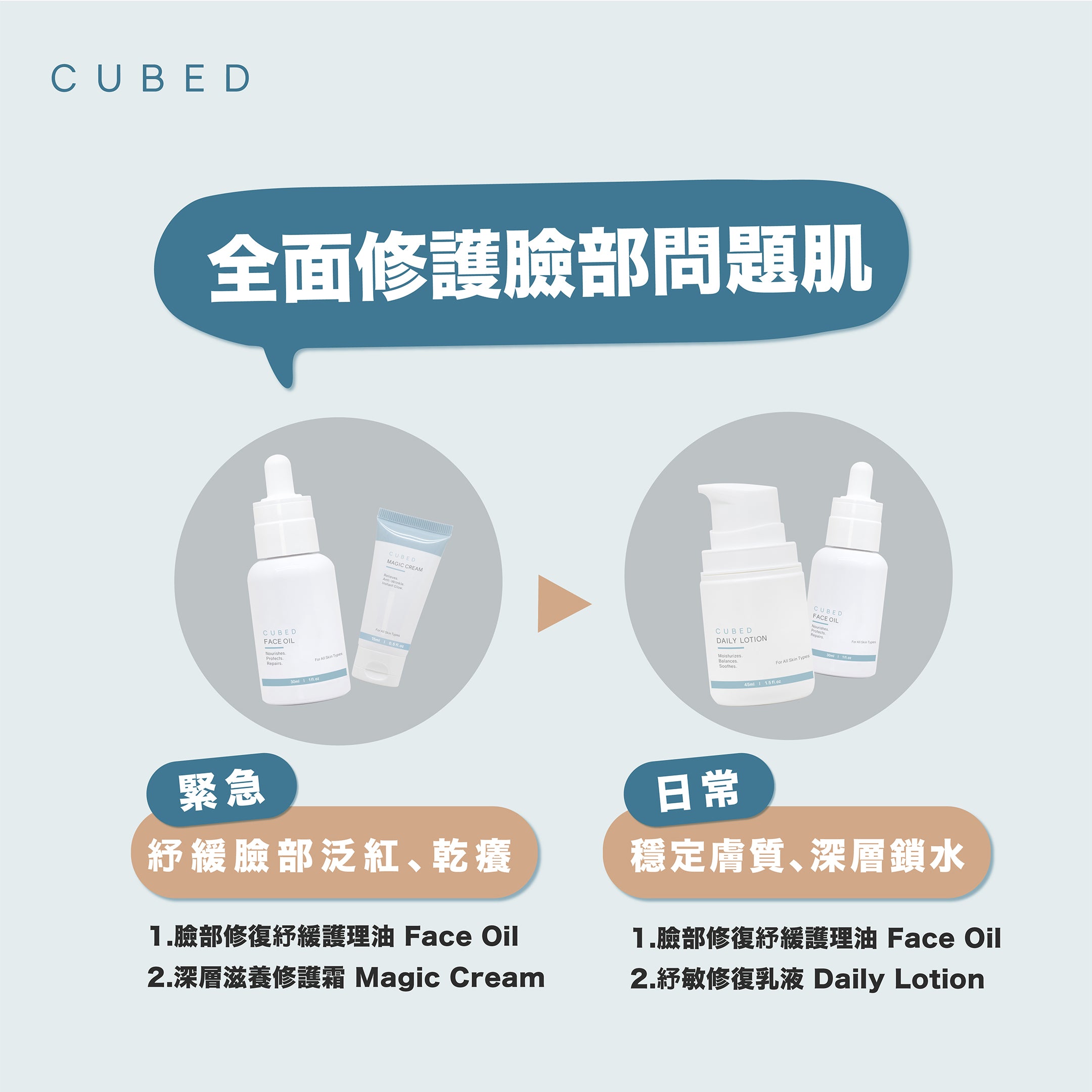 Cubed 問題肌全臉擊護組合 - 迅速紓緩濕疹發炎紅腫紅疹及滲水傷口 | 濕疹肌、類固醇戒斷推薦 | 過千用家回圖證實