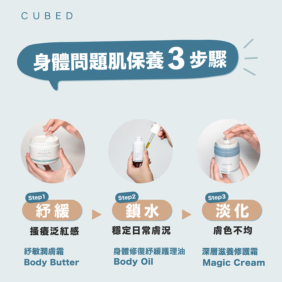 Cubed 問題肌全身擊護組合 - 迅速紓緩濕疹發炎紅腫紅疹及滲水傷口 | 濕疹肌、類固醇戒斷推薦  | 過千用家回圖證實